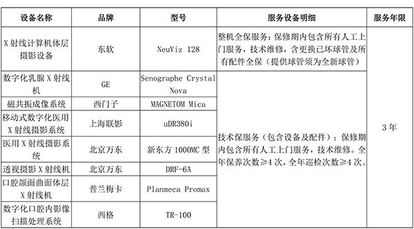 3_005-辽宁省妇幼保健院影像学设备维修保养市场调研询价公告 (1)-1 副本.png